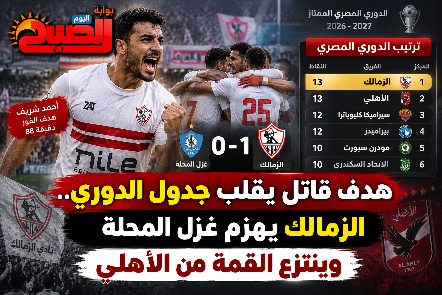 هدف قاتل يقلب جدول الدوري.. الزمالك يهزم غزل المحلة وينتزع القمة من الأهلي